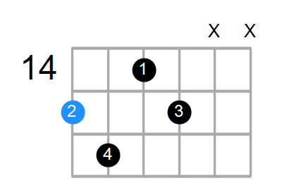 Gdim7 Chord